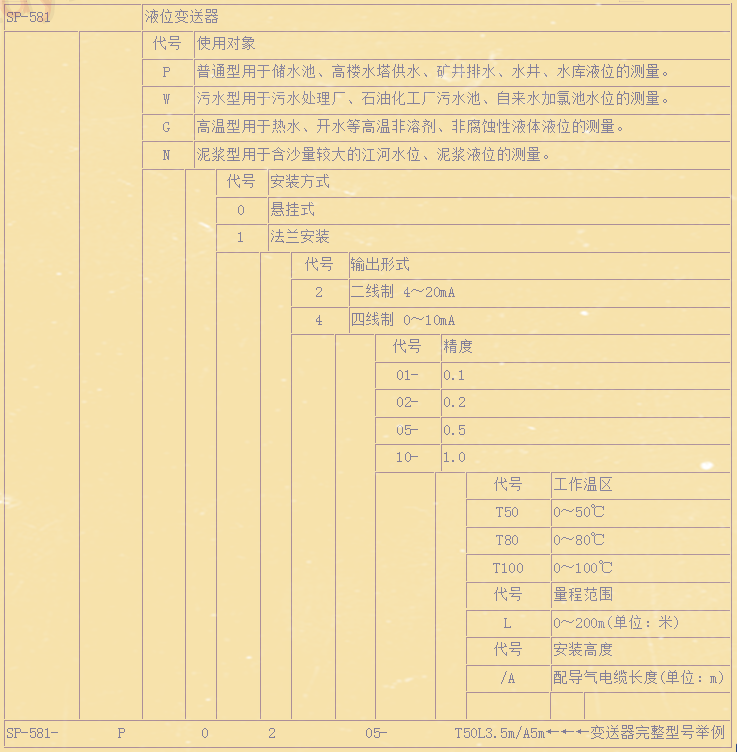 久久精品视频想看片吗 卫生级投入式液位计